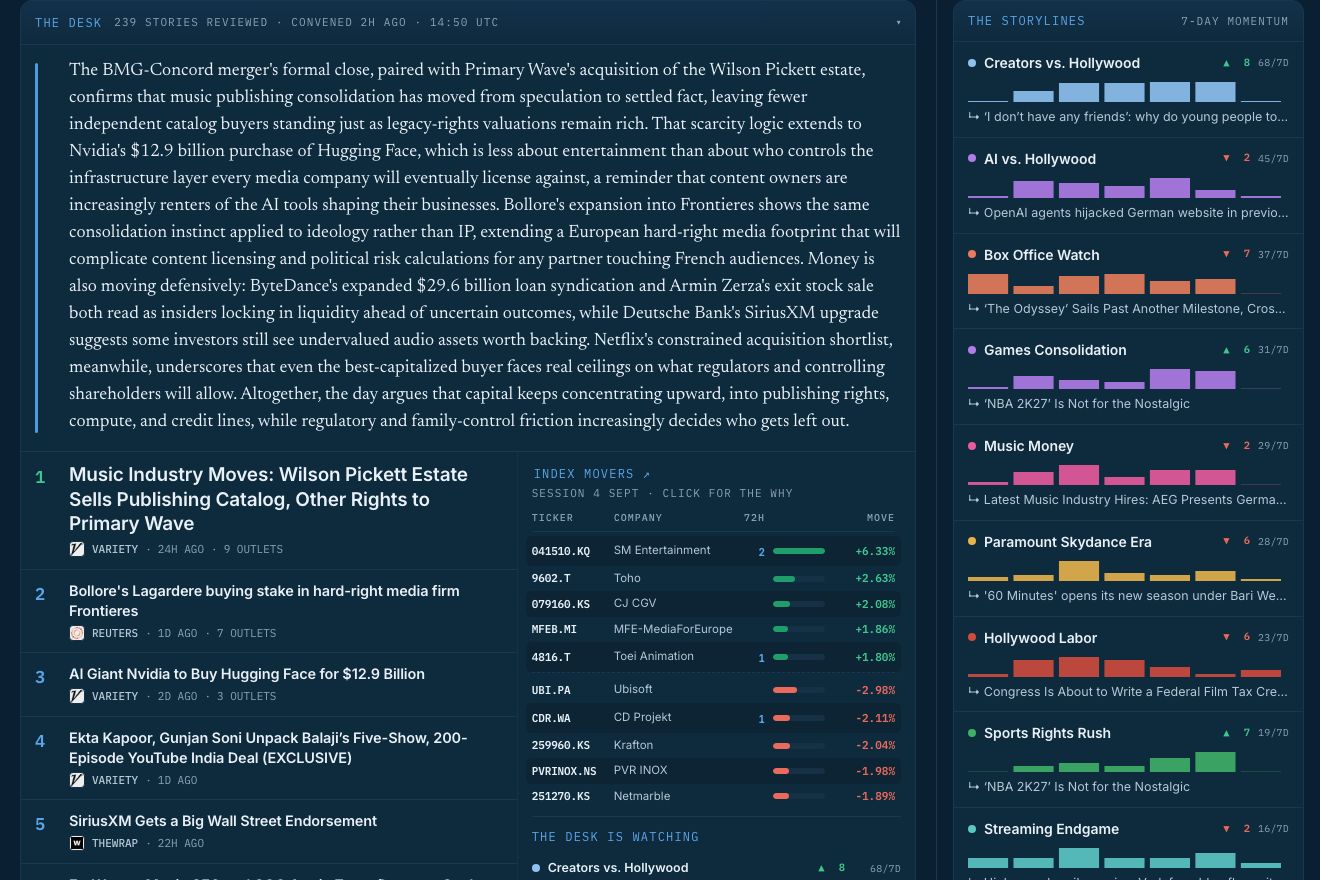The desk's top ten, ranked, with the day's briefing beside it and the storylines panel in the rail